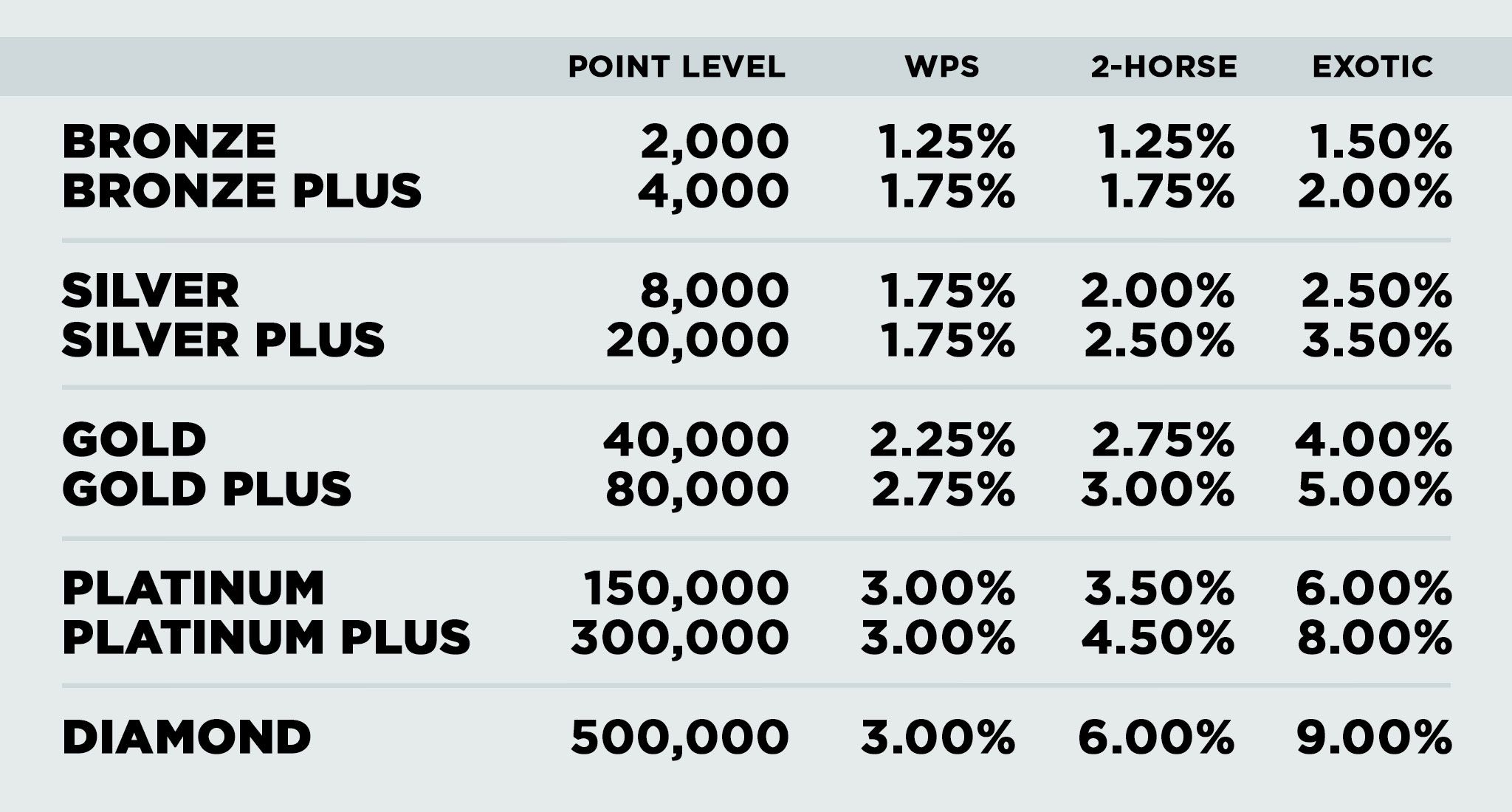 NBets23_NYRARewards_Mobile_2048x1100